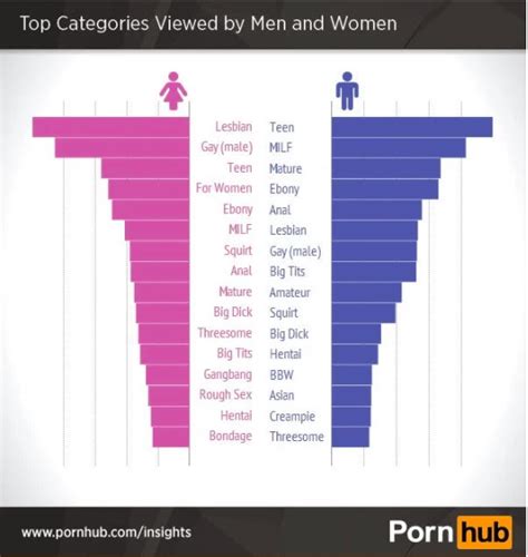 porno luoo|Most Popular Categories